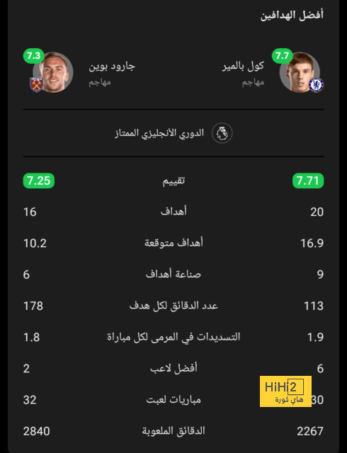 المواجهات السابقة بين جوارديولا وأنشيلوتي 