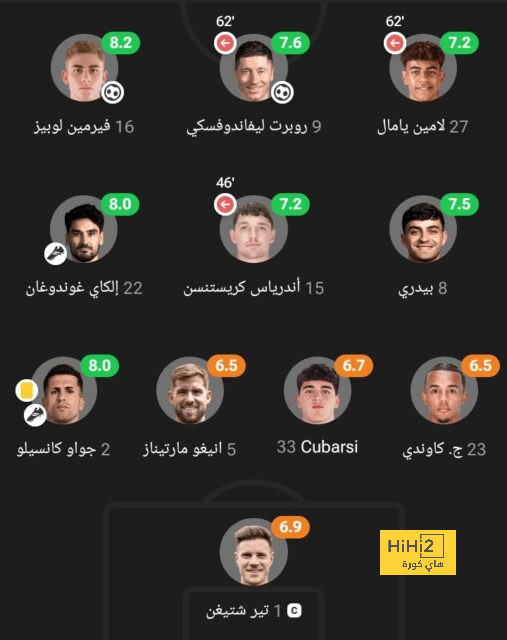 فيديو: كشف الحقيقة … هل الحكم تساهل مع برشلونة ولم يحتسب ركلة جزاء…؟! 