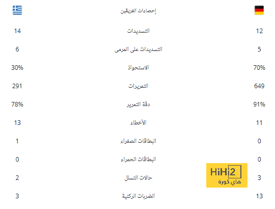 إليوت أساسيا في تشكيلة ليفربول أمام ريال مدريد 