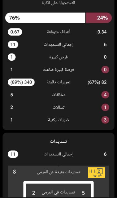 من غياب الأساسيين لعودة المصابين.. ملخص فوز برشلونة الساحق أمام إشبيلية 