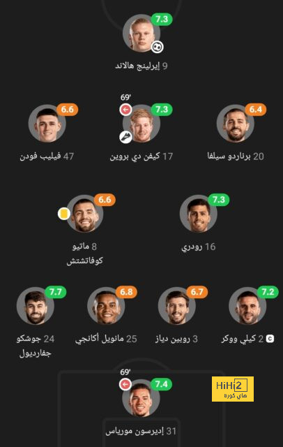 كوندي ينضم إلى رودري.. تهديد بالإضراب | يلاكورة 