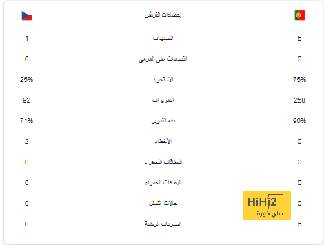 رايكوفيتش يبرئ المراسل من "السؤال المُحرج" .. ويعترف بدور نجم الهلال في انتقاله إلى الاتحاد! | 