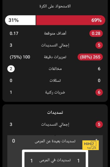 يوسف ناصر .. رهان الأزرق الكويتي في 