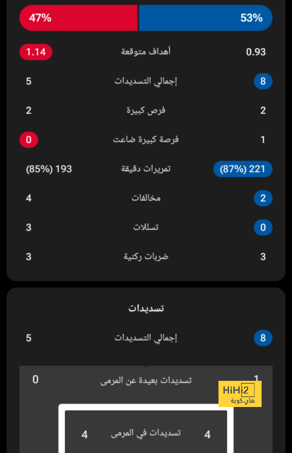 إصابة ثنائي تشيلسي قبل مواجهة إيفرتون 