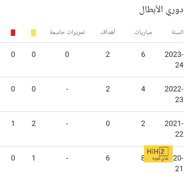 ريال مدريد لم يتحدث مع باريس بشأن مبابي ..! 