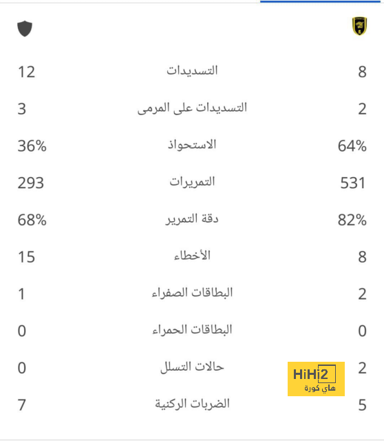 غوارديولا يوجه صدمة لبرشلونة بشأن مستقبل كانسيلو! 