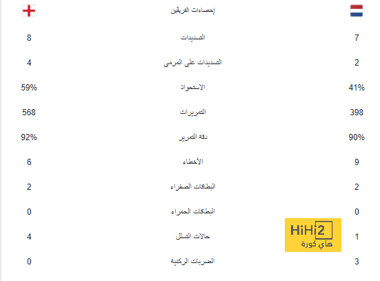 مانشستر يونايتد في اسوأ أحواله قبل مواجهة ساوثهامبتون.. شاهد الأرقام 