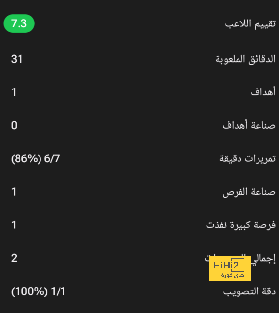 رقم سلبي لـ كاسيميرو بعد طرده من مباراة ساوثهامبتون 