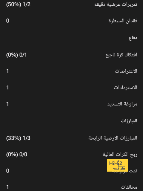 ريال مدريد ينهي استعداداته لمواجهة أوساسونا 