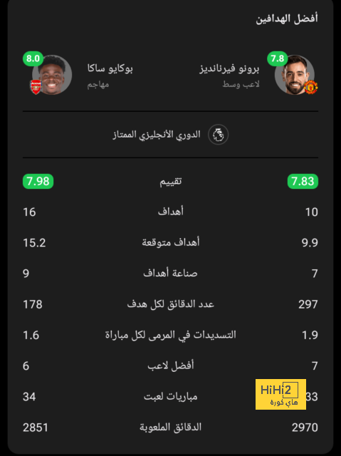 قبل 67 عامًا.. افتتح برشلونة قلعة الكامب نو 