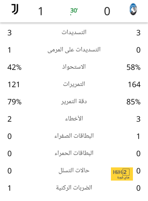 ٦٥ دقيقة .. ريال مدريد عاجز عن هز شباك رايو فاليكانو 