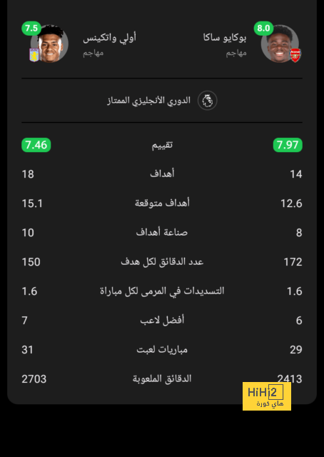 ميزانية ضخمة لـ باريس سان جيرمان للتعاقد مع أهم أهدافه 