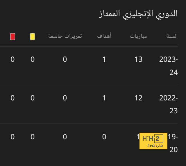 تقييم لاعبو روما و براغا في الشوط الأول 