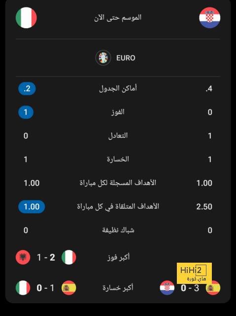 رسميًا.. برشلونة يعلن عن نشيده الجديد بمناسبة الذكرى الـ 125 - Scores 