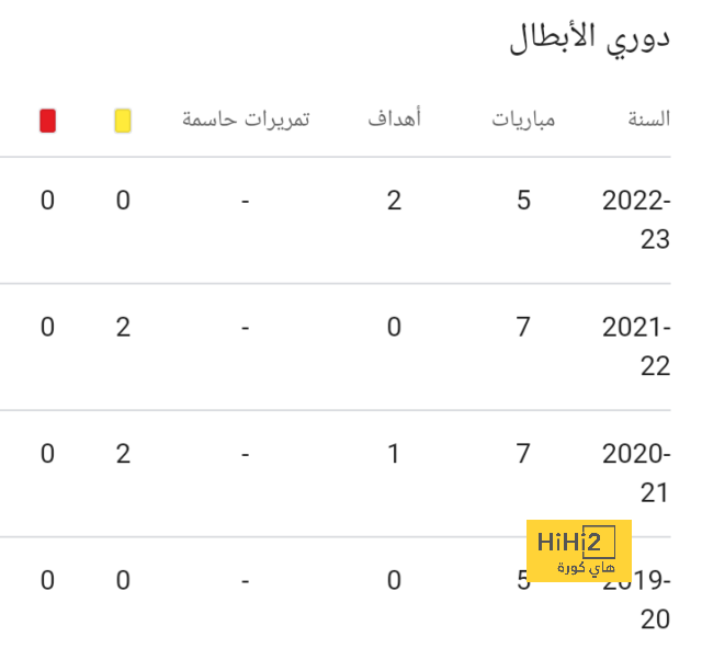 من جديد.. برشلونة يرفض ربع مليار يورو من أجل لامين يامال! | 