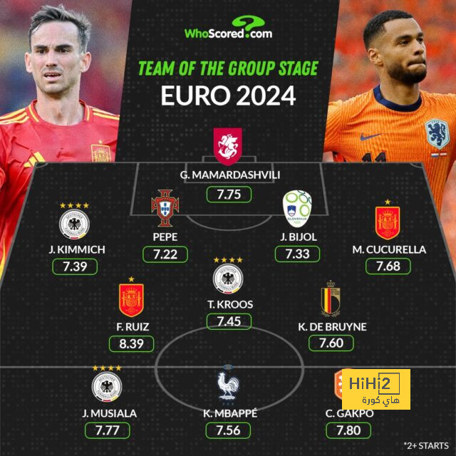 شاهد الصورة الرسمية لمنتخب ألمانيا في اليورو 