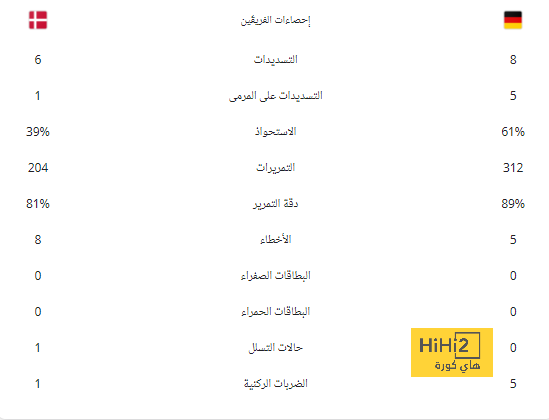 عدد الحضور الجماهيري في مباراة الهلال والبكيرية 