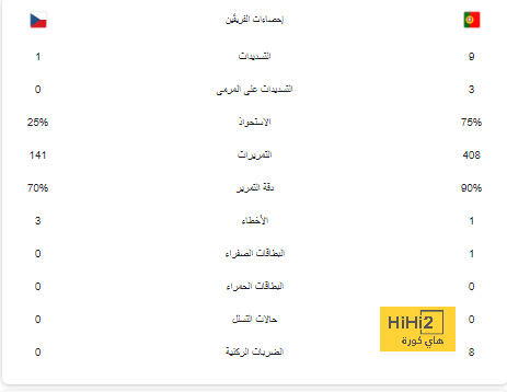 مدرب تشيلسي : نشعر بخيبة أمل بعد خسارة كأس الرابطة 