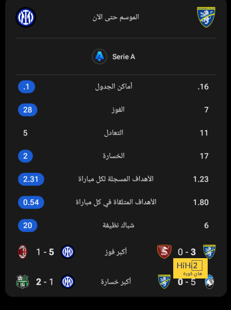 التحدي المقبل لـ ليفربول بعد الفوز على مانشستر سيتي 