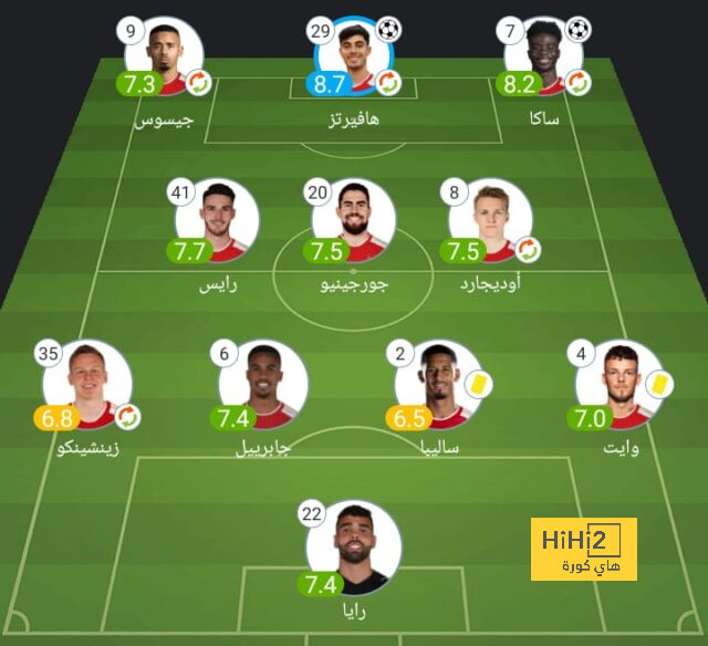 دي ليخت يحصل على رقم 4 مع مانشستر يونايتد 