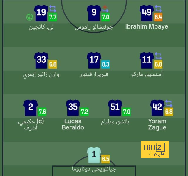 الحدث الذي دفع الإعلام المدريدي للتفاؤل بعودة فينيسيوس قريبا 