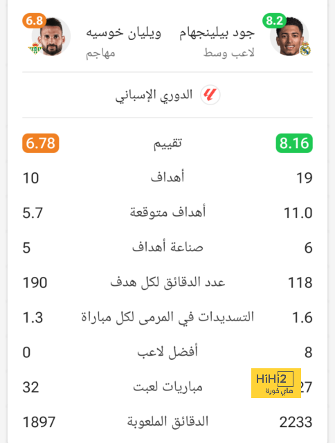 بعد مغازلته للأهلي والاتحاد ومكالمة جيرارد .. نجم الشباب يفاجئ الجماهير بناديه الجديد | 