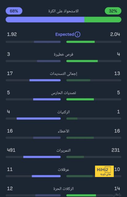 رقم سلبي لتوتنهام خارج أرضه هذا الموسم 