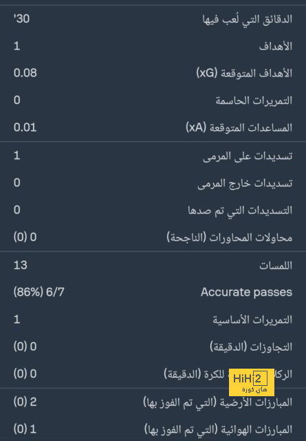 فيفا: ملف السعودية لاستضافة كأس العالم 2034 يحصل على التقييم الأعلى تاريخيًا - Scores 