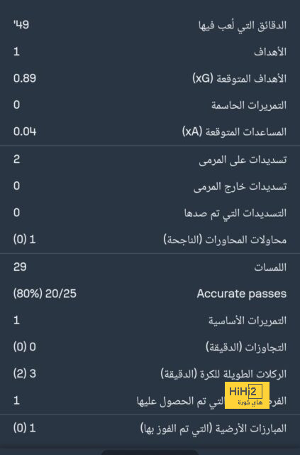 مدرب جيرونا : الفوز بالليغا ليس هدفنا 