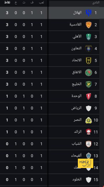 الهلال يقتحم السباق مع عمالقة أوروبا لإنقاذ صخرة باريس سان جيرمان من إنريكي | 