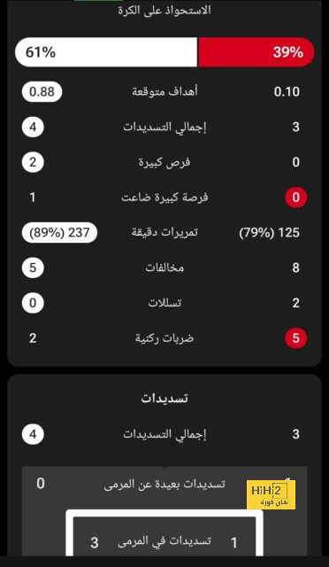 سؤال مهم يجب طرحه قبل تفكير ريال مدريد في ضم مبابي! 