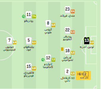 مركز جديد.. لماذا اعتمد تين هاج على نصير مزراوي كصانع ألعاب؟ - Scores 