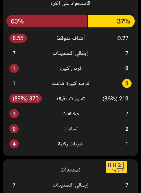 أرقام الهلال في الشوط الأول أمام الحزم 