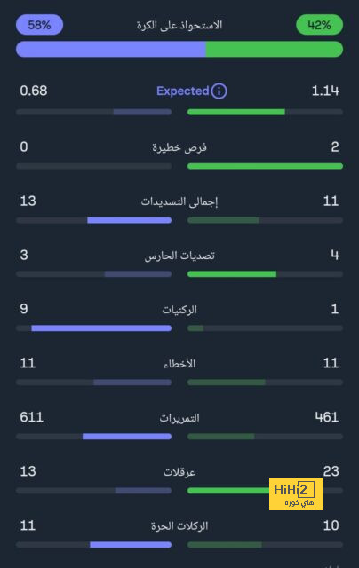 أيوب الكعبي على رادار دوري روشن 