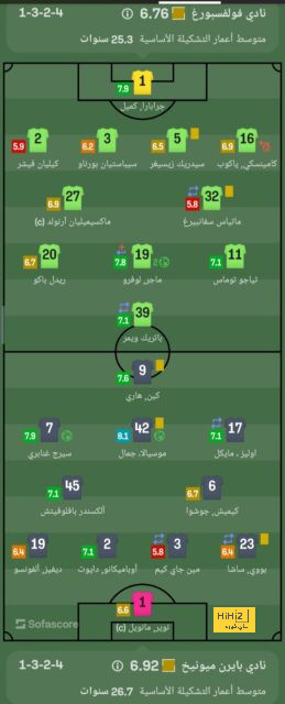 خبير اقتصادي: ليفربول لديه القدرة على تجديد عقد صلاح | يلاكورة 