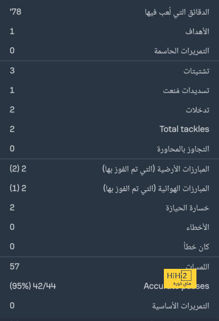 ذكرى هدف كاكا الأول مع ريال مدريد 