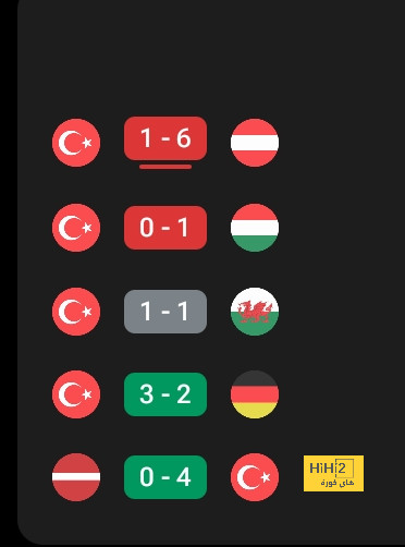 تقارير.. جفارديول يوقع عقود انتقاله لمانشستر سيتي 