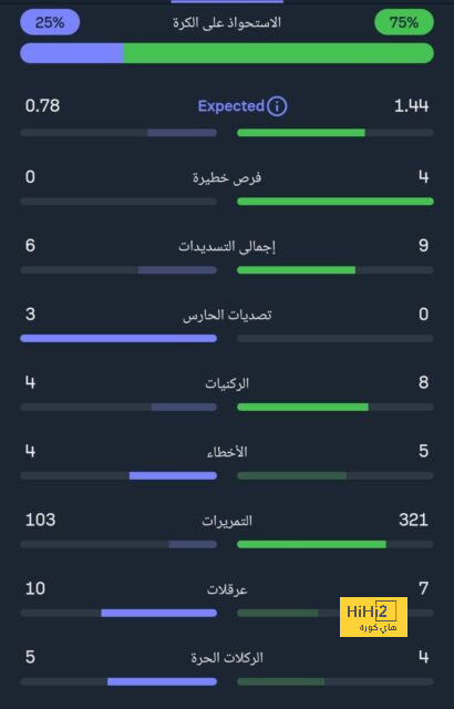 أرقام ساكا في مباراة نيوكاسل وأرسنال 