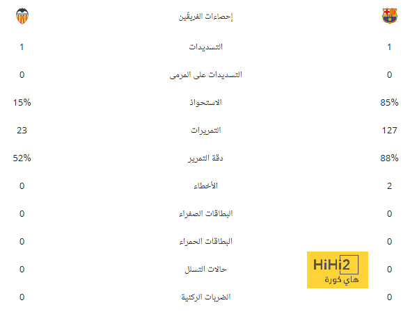 مدرب برايتون: أستحق العقوبة.. وأريد التعلم منها 