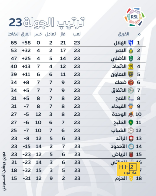 فلاهوفيتش وميليك يقودان هجوم يوفنتوس ضد إمبولي في الدوري الإيطالي 