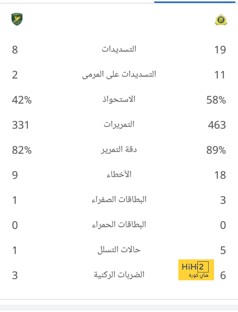 رسالة أنشيلوتي لخليفته في تدريب الريال! 