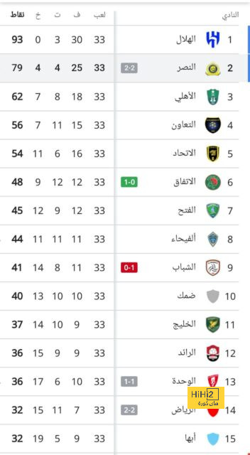 إنذار أخير لبرشلونة قبل النهاية السوداء 