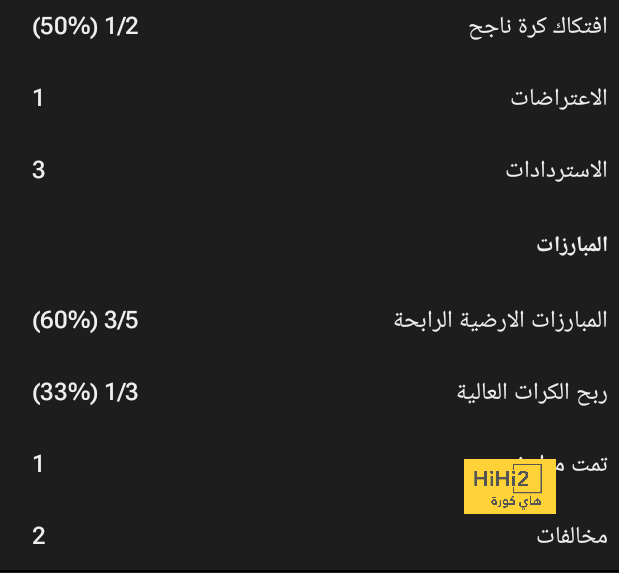 ريال مدريد مهتم بالتعاقد مع لاعب إشبيلية 