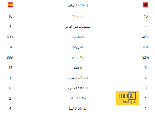 كوبو يستعد للعودة لريال مدريد 