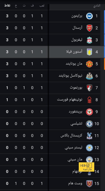 تشكيلة ليفربول الرسمية أمام سبارتا براغ في الدوري الأوروبي 