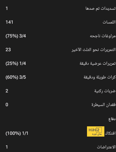 تقييم لاعبي أرسنال بعد الفوز على توتنهام 