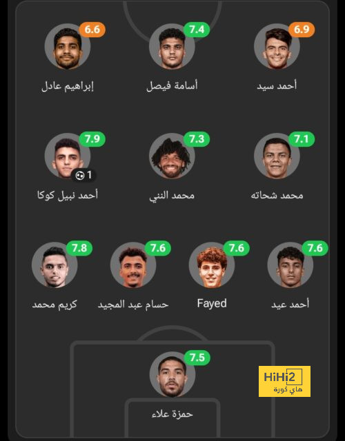 بعد تصريح بيدري .. هل كان تشافي مكروه من لاعبي برشلونة ؟ 