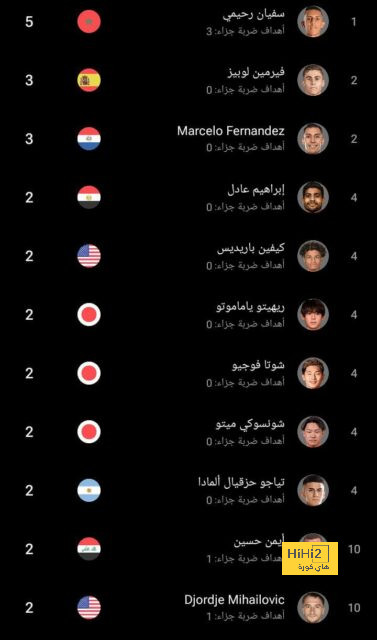 آخر تطورات تجديد تعاقد حارس ميلان 