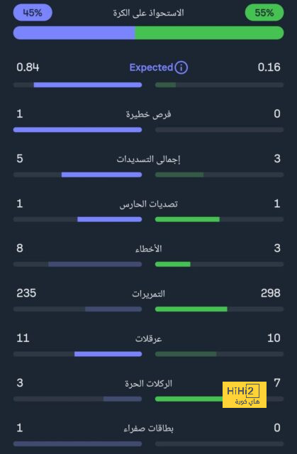 كيف تكون خسارة الدوري الإسباني في صالح ريال مدريد ؟ 