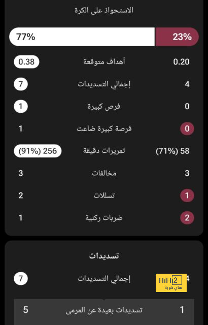 روما يتأهل إلى نصف نهائي الدوري الأوروبي بعد الفوز على ميلان 